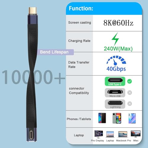 MICROWARE Short USB C to USB C Cable 5inch, 90 Degree Right Angle Type C Cable 240W, Mack-Book, Galaxy S23, External SSD, Docking Station (Middle Angle) - Image 2