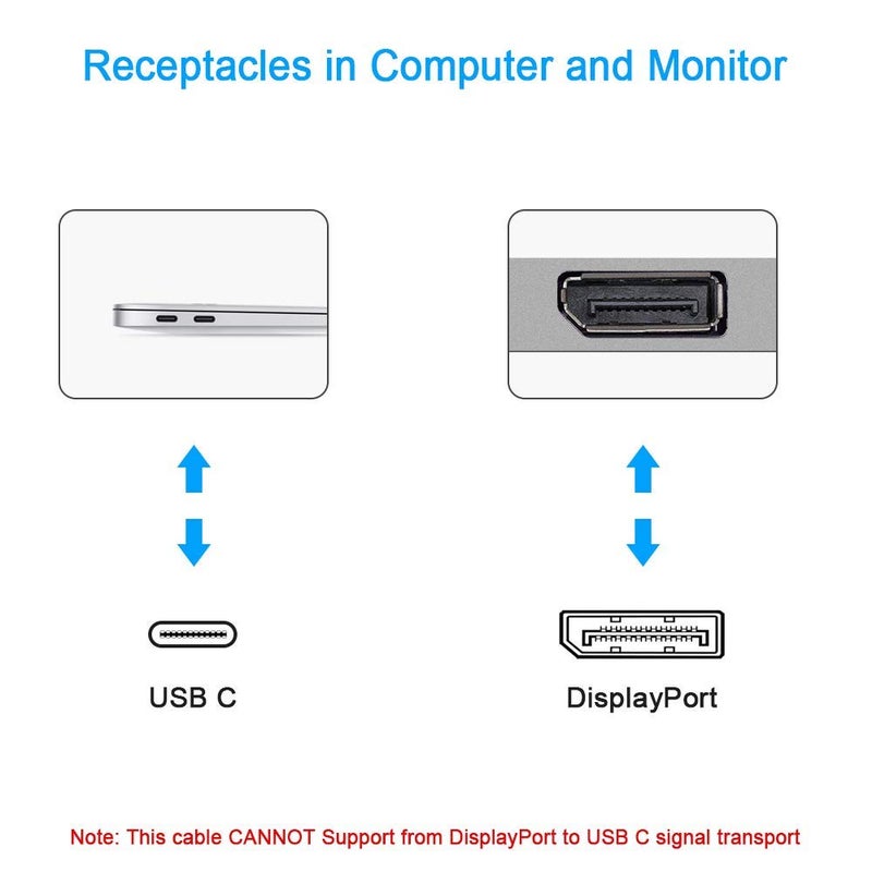 CARE CASE CARECASE® USB C to Displayport Cable 8K 60Hz 30Hz, 4K 144Hz 120Hz Thunderbolt 3 to Displayport Cable 6.6ft.USB Type C-DP Compatible with MacBook Pro, Laptop, Projector, TV, PC.(CC-C TO DP) - Image 2
