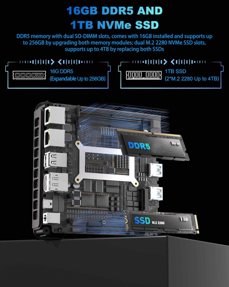 Getorli Mini PC, Dual LAN AMD Ryzen 7 8745HS (Max 4.9GHz), Mini Computers 32GB DDR5 RAM 1TB SSD, Mini Desktop Computer 4K 120Hz Displays/HDMI/Type-C/USB Ports/RJ45/WiFi 6/BT5.3 for Home/Office/Games - Image 3
