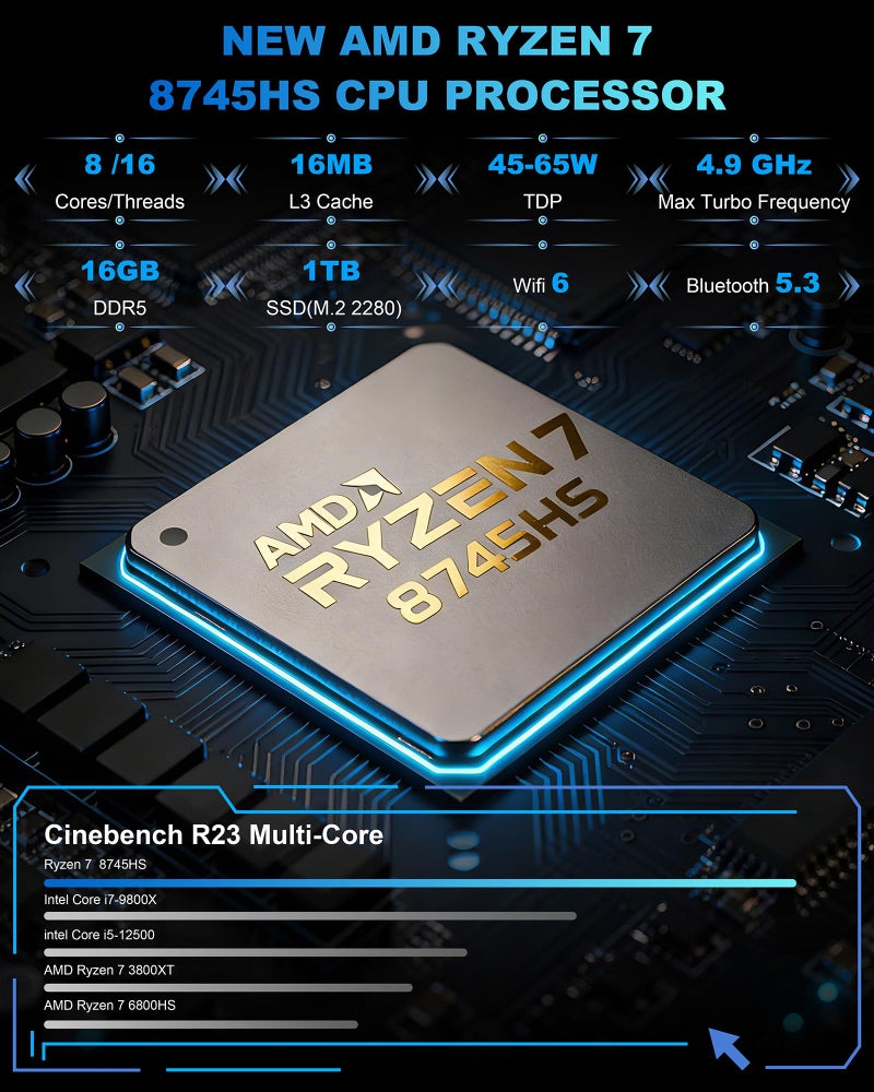 Getorli Mini PC, Dual LAN AMD Ryzen 7 8745HS (Max 4.9GHz), Mini Computers 32GB DDR5 RAM 1TB SSD, Mini Desktop Computer 4K 120Hz Displays/HDMI/Type-C/USB Ports/RJ45/WiFi 6/BT5.3 for Home/Office/Games - Image 2