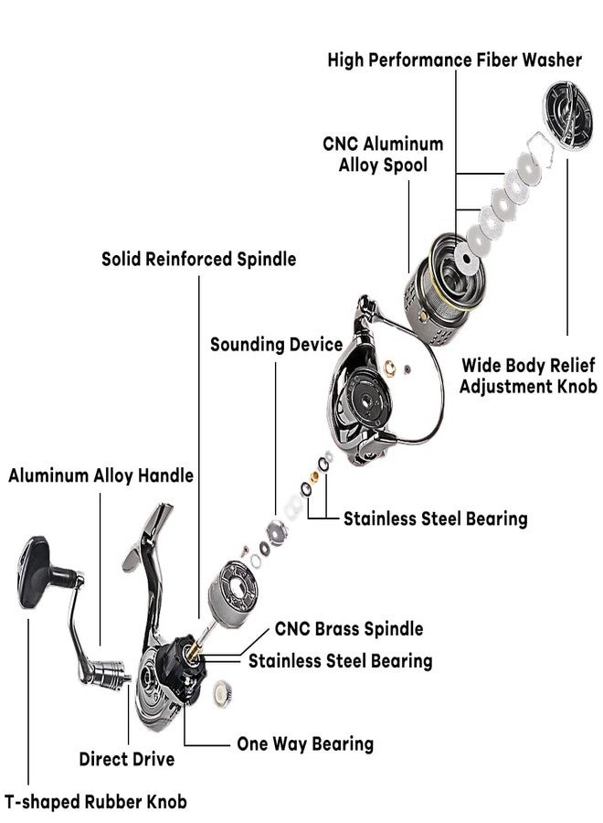 Fishdrops Saltwater Spinning Reel, 12+1BB Ultra Lightweight Powerful Fishing Reel, Metal Frame Carbon Fiber 33 LB Max Drag, 5.5:1 High Speed Ultra Smooth for Saltwater Fishing Reels - Image 3