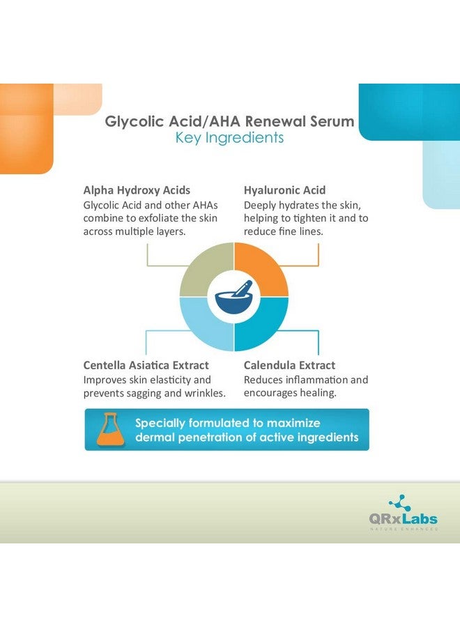 QRxLabs Glycolic Acid/AHA 15% Renewal Serum for Face - Brightening, Smoothing, Exfoliant Serum for Night & Day - Fine Lines, Dark Spots & Wrinkles Treatment - Glycolic Acid 15% Serum - 1 fl oz Bottle - Image 4