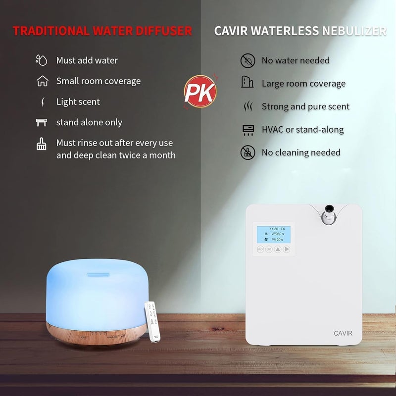 Cavir Smart Scent Air Machine for Home, Wterless Condensation Nebulization, 300 ml Oil Bottle, Long Service Life, Coverage up to 2000 SQFT of Fragrance, Can be Used with HAVC System - Image 5