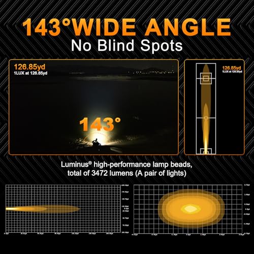 Suparee Recon 1 2-Inch LED Pod Lights with Black Covers,40W 3472LM Flood Beam&Amber DRL Combo Ditch Light,136 Wide Range IP68/IP69K Waterproof Cube LED Offroad Light For Offroad Truck ATV UTV Car Boat - Image 4