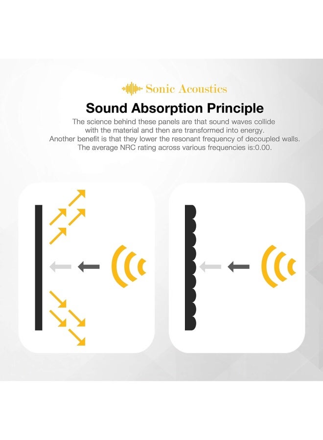 Sonic Acoustics 12 Pack Acoustic Foam Panels 7" X 7" X 12" Sound Absorbing Panel, Bass Trap Studio Foam, Corner Block Finish, Sound Panels Soundproof Sound Insulation Absorbing - Image 5