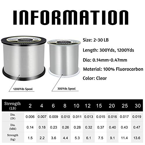 RIKIMARU Fluoro Fishing Line, 100% Fluorocarbon Coated Fishing Line (Clear, 20LB/0.40mm/300Yds) - Image 2