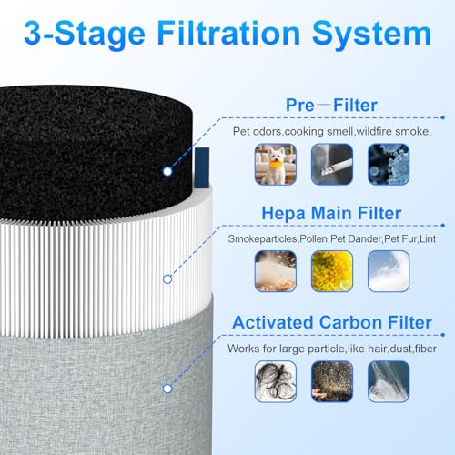 APRIL-FLOWER Blue Pure 511 Replacement Filter, Compatible with Blueair Blue Pure 511 Air Puri-Fier, 3-in-1 True HEPA & Activated Carbon Filters, 2 Pack - Image 3