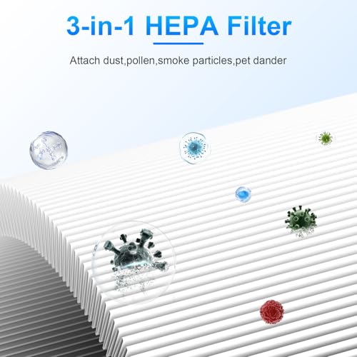 APRIL-FLOWER Blue Pure 511 Replacement Filter, Compatible with Blueair Blue Pure 511 Air Puri-Fier, 3-in-1 True HEPA & Activated Carbon Filters, 2 Pack - Image 4