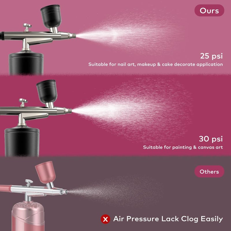 BORNBYME Airbrush Kit with Compressor, Bornbyme Airbrush for Nails Paint Sprayer DIY Air Brush Spray Gun for Painting, Ombre Nails, Makeup, Cake Baking, Barber and Tattoo, Black - Image 5