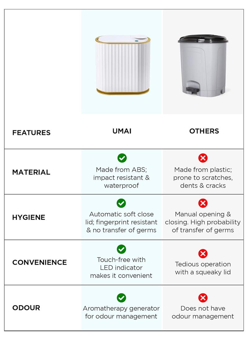 Umai UMAI 4L Steel Dustbin with Lid For Kitchen Bathroom Office 19cm Automatic Smart Sensor Hands Free Access Garbage Bin White  - Image 5