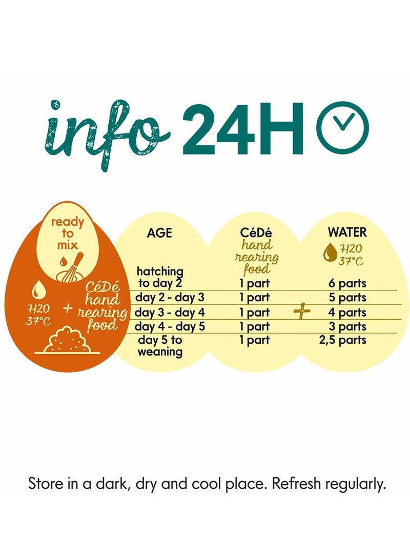CeDe Hand Rearing Food Energy+ P19-F15 200g - Image 3