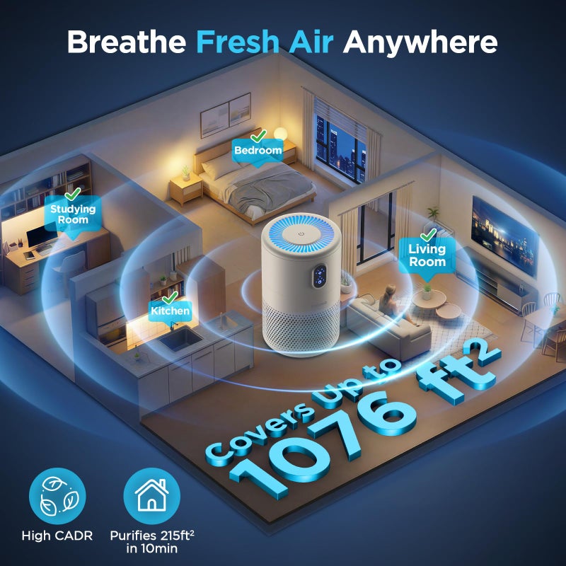 MOOKA Air Purifiers for Home Large Room up to 1076ftÂ², H13 True HEPA Air Filter Cleaner, Odor Eliminator, Remove Smoke Dust Pollen Pet Dander, Night Light, B-D02L White - Image 4