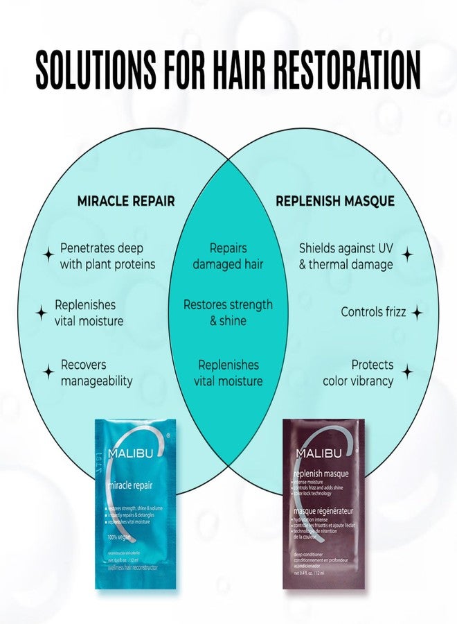 Malibu C Replenish Hair Masque - Travel Size Ultra Hydrating Deep Conditioner for Hair Repair - Reparative Formula with Avocado Oil for All Hair Types, 3.4oz - Image 5