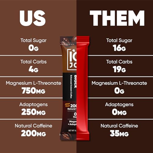 IQBAR IQJOE Mushroom Instant Coffee - 4-in-1 Formula for Focus, Clarity, Mood, and Energy - Lion’s Mane, Magnesium L-Threonate, Antioxidants, Adaptogens, Sugar Free, Keto, Vegan - 16 Count Variety Pack - Image 5