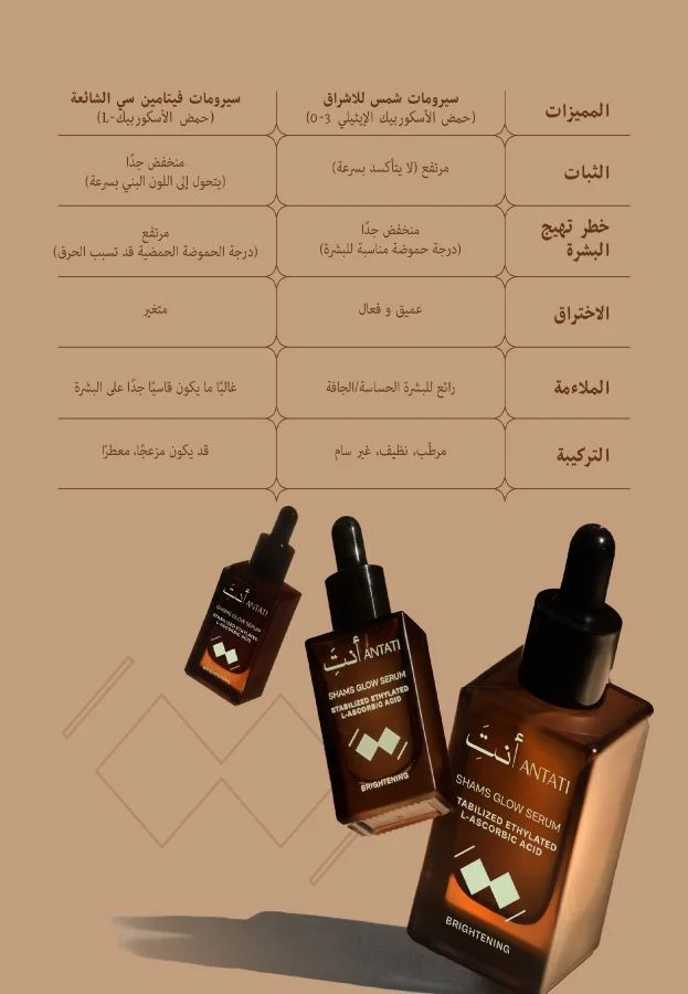 Antati Shams Glow Vitamin C Serum 15% Vitamin C (3-O-Ethyl Ascorbic Acid)