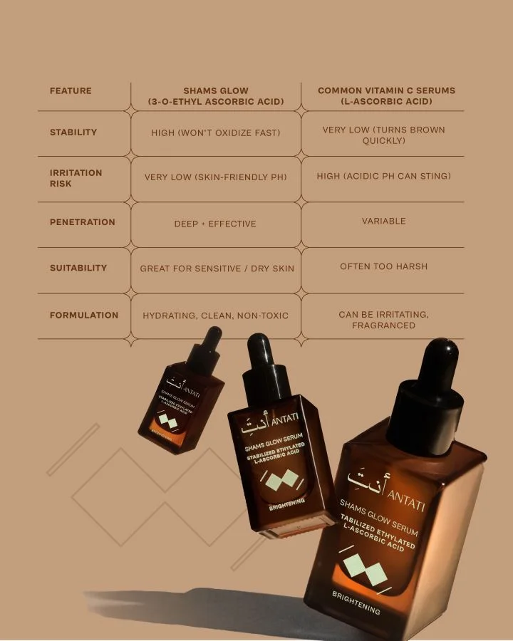 Antati Shams Glow Vitamin C Serum 15% Vitamin C (3-O-Ethyl Ascorbic Acid)