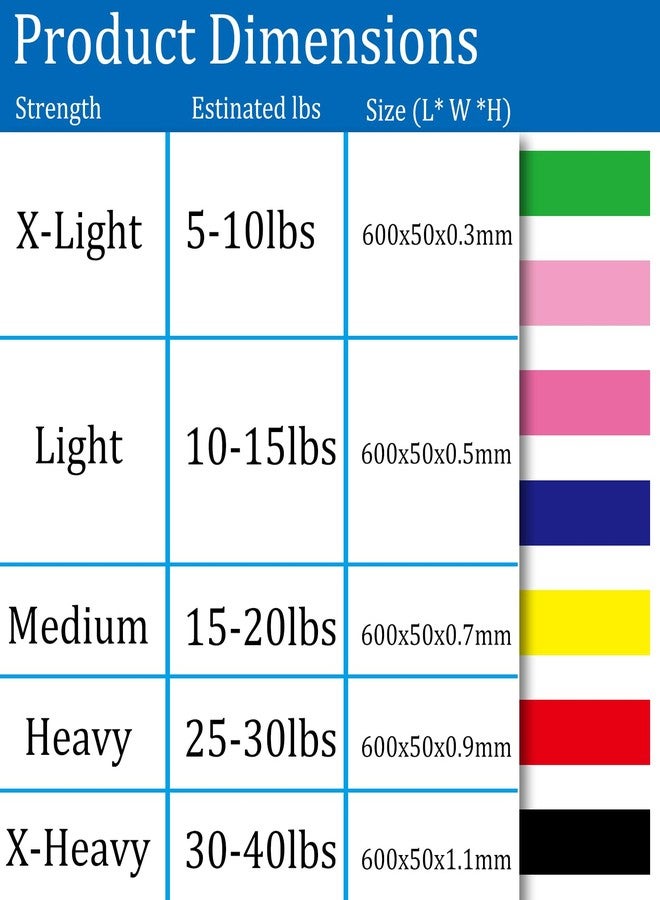 Guirnd 7 Pack Elastic Resistance Bands Set, Multi-Colored Workout Bands, Different Levels Exercise Band for Indoor and Outdoor Workouts, Glute and Leg Strength Training, Pilates and Yoga Practice - Image 2
