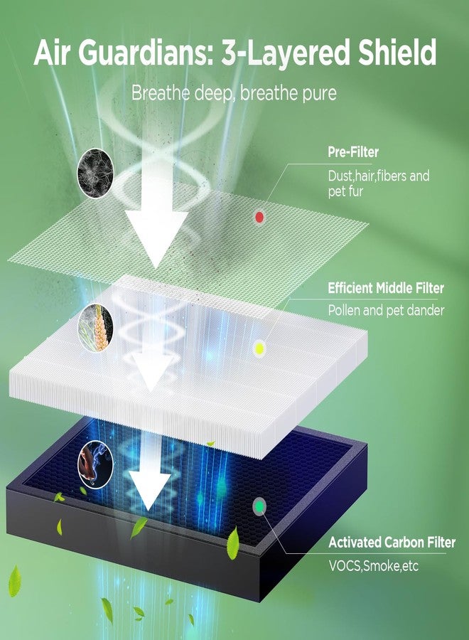 MOOKA KJ217 Air Purifier Filter, 3-in-1 True HEPA Filter, High-Efficiency Activated Carbon Air Filter for Smoke, Odor, Dander, Pollen - Image 3