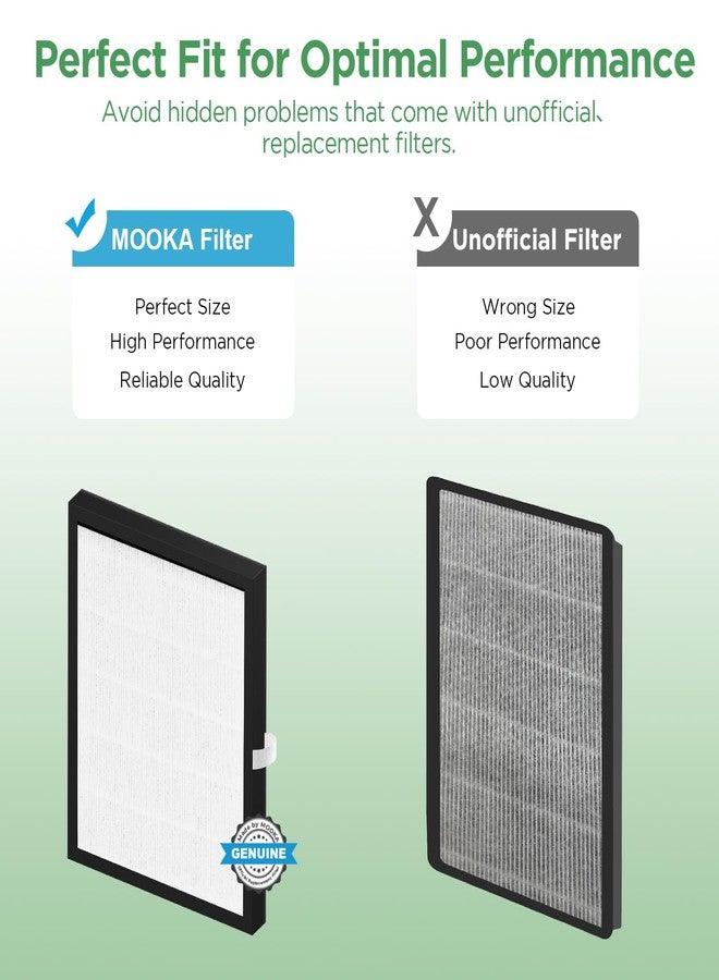 MOOKA KJ217 Air Purifier Filter, 3-in-1 True HEPA Filter, High-Efficiency Activated Carbon Air Filter for Smoke, Odor, Dander, Pollen - Image 4