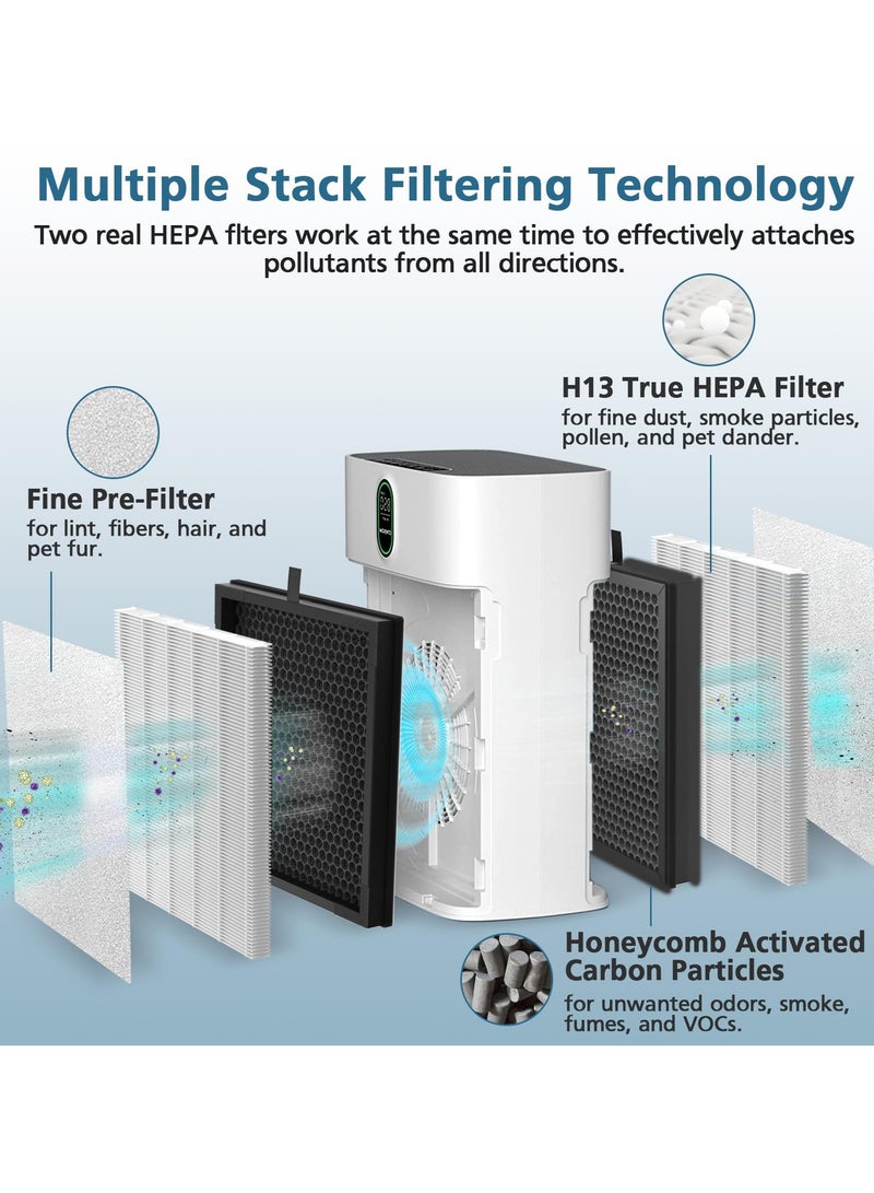 XiuWoo 2 Pack HY4866 HEPA Filters for MORENTO HY4866/WESTHEY HY4866 Air Purifier, YIOU M1 Air Purifier for Dust, Pet Dander, Pollen for Bedroom and Office, Standard Version - Image 3