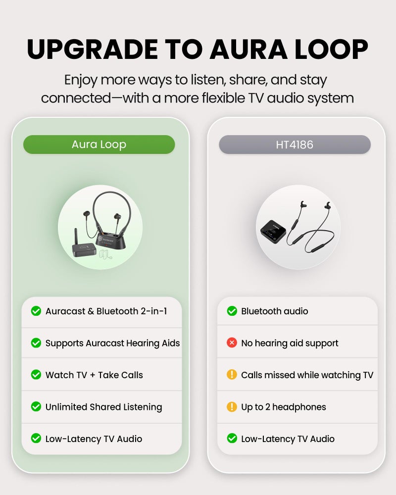 Avantree Aura Loop – Auracast Wireless TV Earbuds with Dual Connection for TV & Phone, 3 EQ Modes with Voice Clear, Charging Dock, Compatible with Auracast Hearing Aids for Seniors & Hard of Hearing - Image 4
