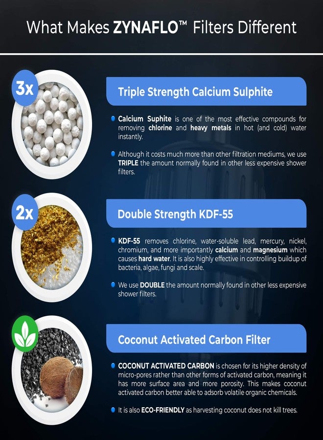 ZYNAFLO 15-Stage Shower Filter for Hard Water, Chlorine and Heavy Metals - Image 3