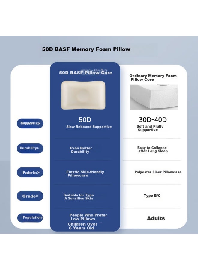 Sleephero Zero-pressure Deep Sleep Cervical Pillow For Adults With Cervical Spondylosis, Children, And Mothers, Low-profile Memory Foam Pillow 8cm - Image 1