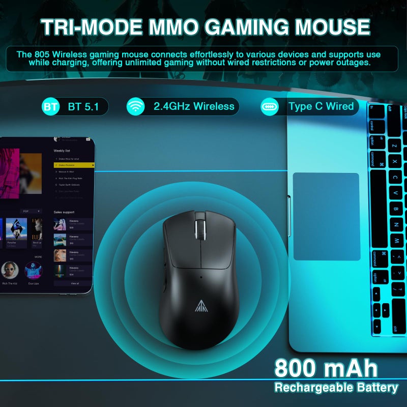 SOLAKAKA SM805 Lightweight Wireless Gaming Mouse,24000 DPI,Tri-Modes Connection,BT5.0/Type-C Wired/2.4G Wireless Mouse Gaming with 2 Side Buttons, Engineering Grip Custom Mouse for Gamer,Black - Image 3