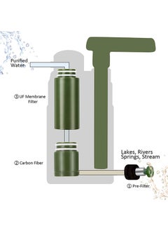 Loquat Compact Water Filter Straw Green  - Image 3