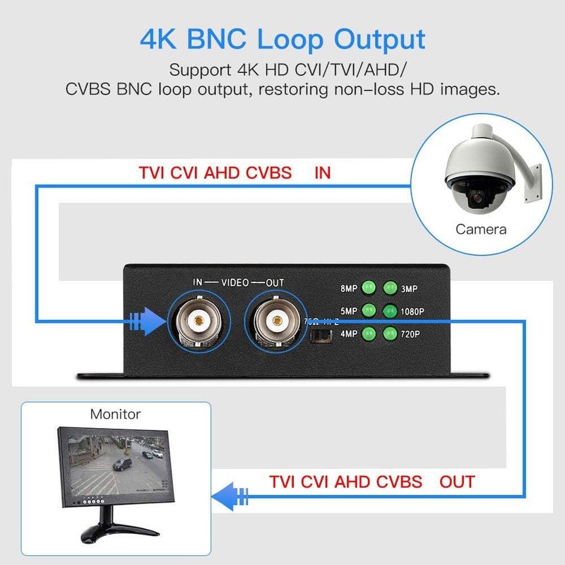 EYOYO محول إييوو TVI/CVI/AHD إلى HDMI، دقة كاملة 4K 720P/1080P/3MP/4MP/5MP/8MP BNC إلى HDMI لمحول الفيديو لشاشات HDTV وأجهزة DVR، تحويل إشارة الفيديو TVI CVI AHD CVBS BNC إلى HDMI - Image 3