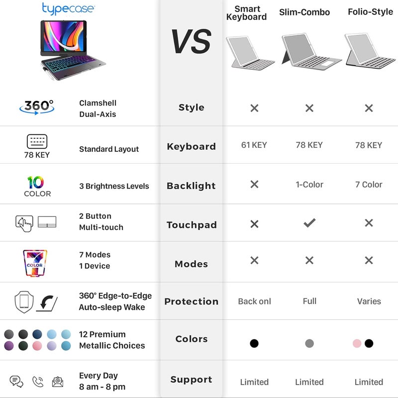 typecase Touch Case with Keyboard for iPad 9th Generation (10.2", 2021), Multi-Touch Trackpad, 10 Color Backlight, 360, Thin & Light - iPad 8th Gen (2020), 7th Gen (2019), Air 3, Pro 10.5 (Violet) - Image 4