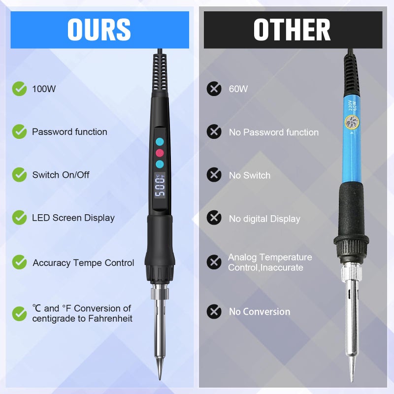 Q-MING Soldering Iron Kit, 100W LED Digital Solder Gun kits with Ceramic Heater, Adjustable Temperature Welding Tools with Tips, Wick Braid, Stand, Solders Wire, Sponge, Flux Paste, Black - Image 4