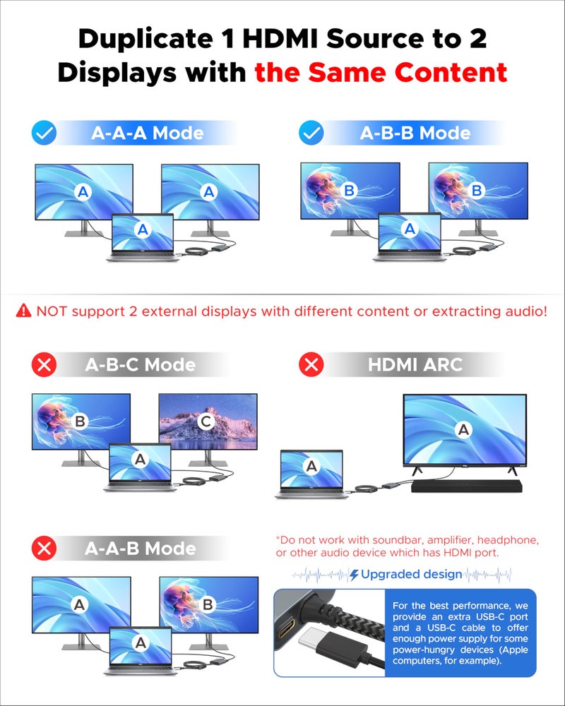 Warrky HDMI Splitter 4K, Display Mirror Same Screen Only (Not Extend Screen), HDMI Splitter 1 in 2 Out [USB-C Powered, Metal Shell, 3.3 Ft Braided Cable], 1x2 for Dual Monitors, Grey-4K UHD - Image 3