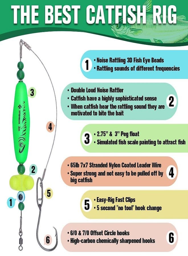 XFISHMAN Catfish-Rig-for-Bank-Fishing-Catfishing-Tackle-Floats-with-Rattler-Santee Cooper Rig Equipment (Green - 4 Pack, 2.5 inch) - Image 3