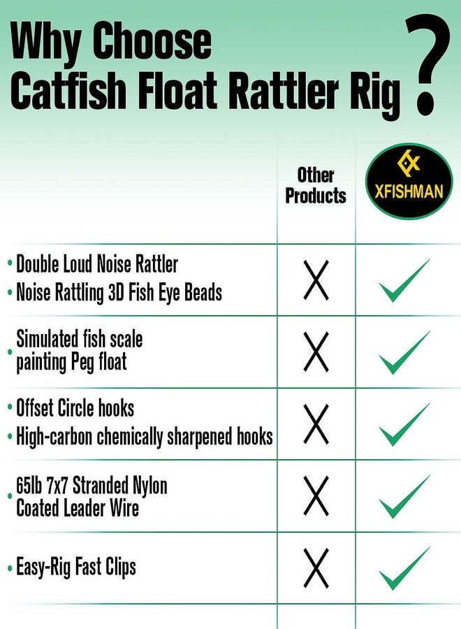 XFISHMAN Catfish-Rig-for-Bank-Fishing-Catfishing-Tackle-Floats-with-Rattler-Santee Cooper Rig Equipment (Green - 4 Pack, 2.5 inch) - Image 5