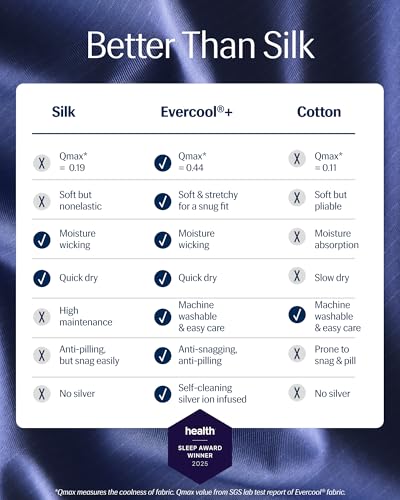 REST® Evercool®+ Starter Sheet Set, King, Blue, Breathable Bed Sheets for Hot Sleeper and Night Sweats, with Pillowcases, with Ionic+ Self-Cleaning Silver Yarn for Sensitive Skin, 3PCS No Flat Sheet - Image 2