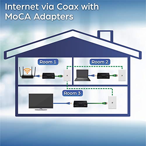 TRENDnet Ethernet Over Coax Adapter,(2-Pack), Backward Compatible with MoCA 2.0, Gigabit LAN Port, Supports Net Throughput Up to 1Gbps, Supports Up to 16 Nodes on One Network, Black, TMO-311C2K - Image 2
