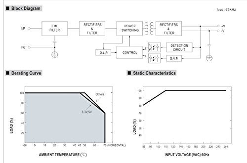 Mean Well LRS-100-24 Switching Power Supply, Single Output, 24V, 4.5A, 108W, 5.08" L x 3.82" W x 1.18" H - Image 4