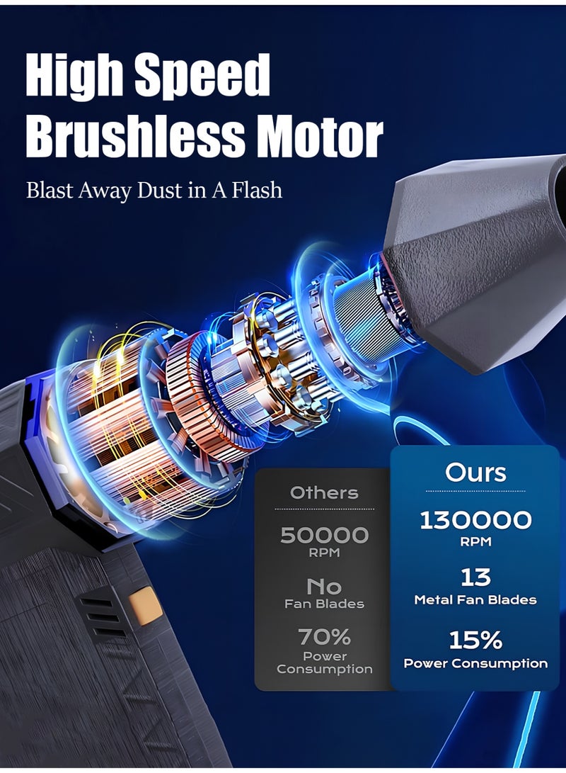 Leon Home Professional Turbo Leaf Blower | 130,000 RPM Airflow | Long-lasting 8000 mAh Battery & Fast Charging | Powerful Brushless Motor for Garden, Patio & Terrace - Image 2