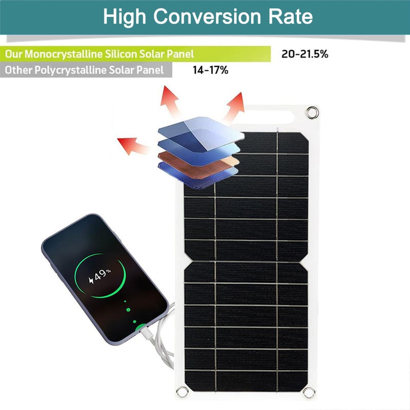 Aocoray Mini 5V 6W USB Solar Panel, Portable 5 Volt 6 Watt High Efficiency Monocrystalline Solar Panel Charger with 55inch Cable for Cellphone Camera Fan Camping Lantern etc. - Image 4