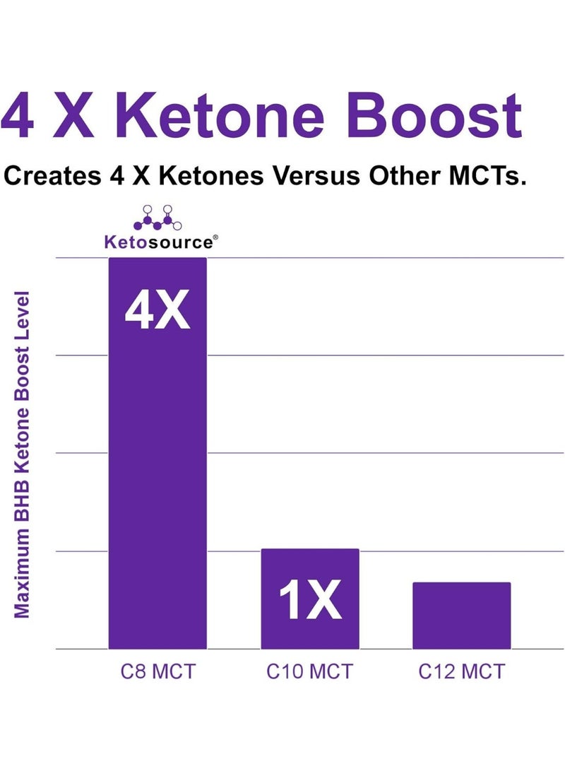 Ketosource Pure C8 MCT Oil  500 Ml Glass Edition - Image 2
