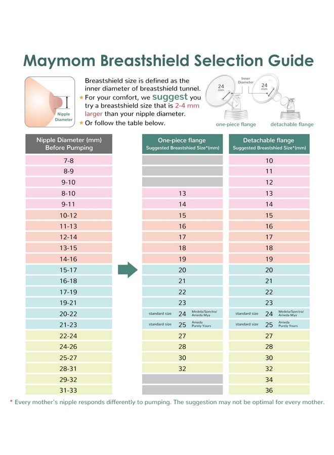 Maymom Pump Part Compatible with Spectra Ameda Luna Pumps, Incl Wide-Mouth 15mm Flange; Not Original Spectra S1 S2 9 Plus Synergy Gold Replacement Pump Parts Accessories - Image 3