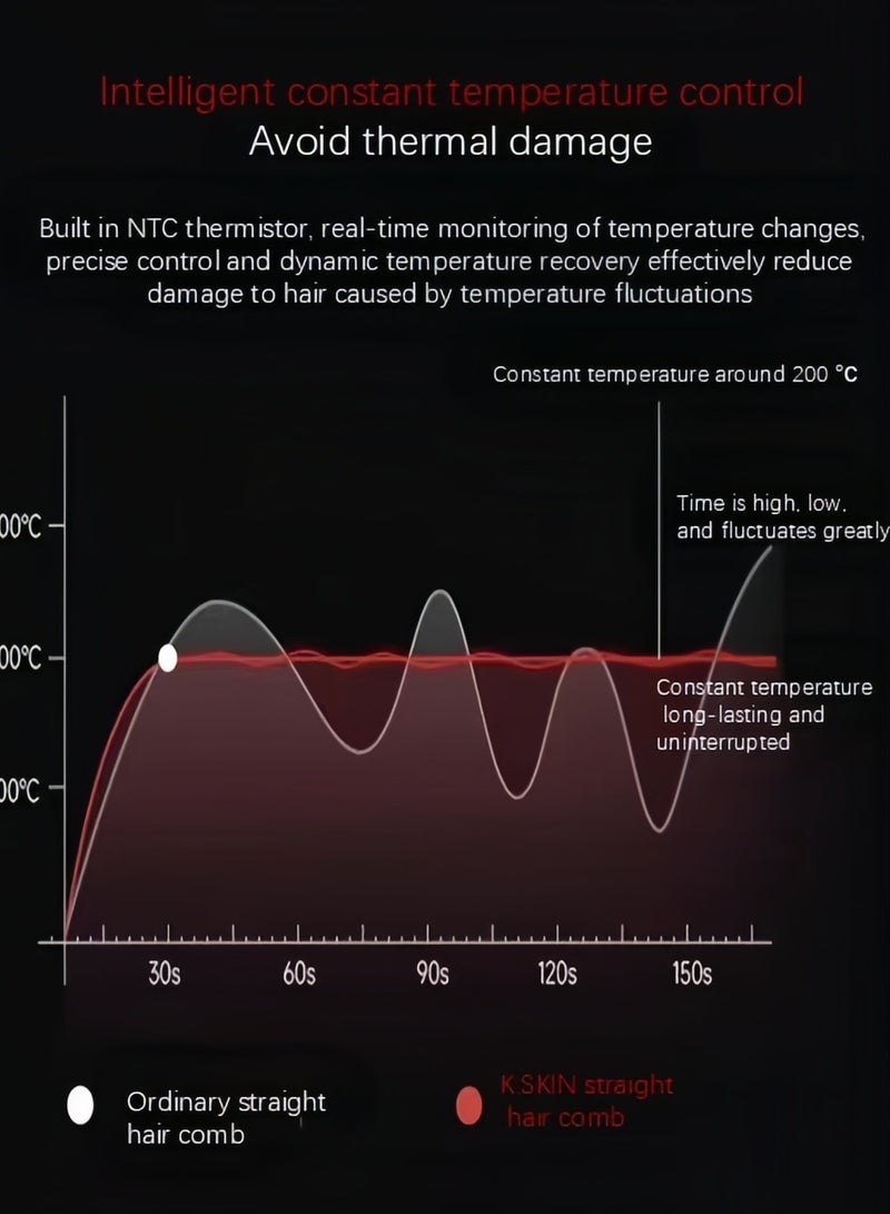 K.SKIN Hair Straightener Or curly  hair Brush With Tempreature Control dual-use comb, PTC ceramic heating, 30 second rapid heating(Purple) - Image 4