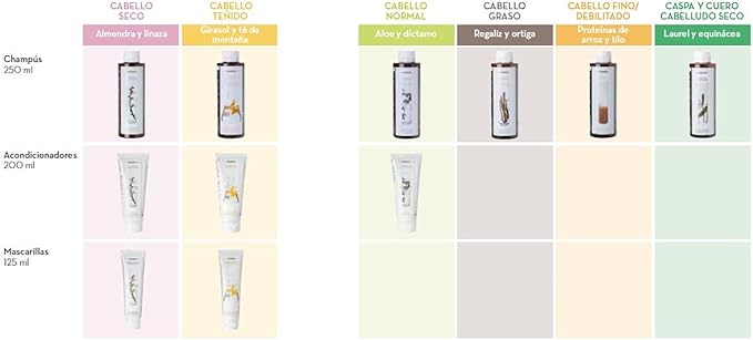 KORRES بلسم كوريز باللوز وبذور الكتان للشعر الجاف والتالف 200 مل - Image 4