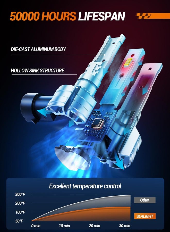 الختم مصابيح ضباب LED من SEALIGHT طراز H10 9145 9140، بقوة 12000 لومن ودرجة حرارة لون 6500 كلفن، مصابيح ضباب أمامية بديلة طراز 9040 9045 للسيارات والشاحنات وسيارات الدفع الرباعي، بدون قطبية - Image 3