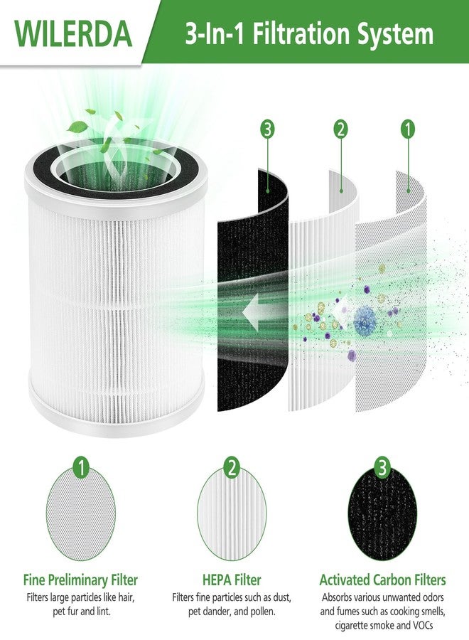 WILERDA 2 Pack Replacement Filters ONLY Compatible with Proton Pure Air Purifier, 3-Step Filtration System, Efficient Air Filter, NOT for Any Other Models - Image 2