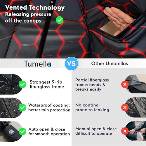 TUMELLA Strongest Windproof Travel Umbrella (Compact, Superior & Beautiful), Small Strong but Light Portable and Automatic Folding Rain Umbrella, Durable Premium Grip, Fits Car & Backpack Honeycomb - Image 4