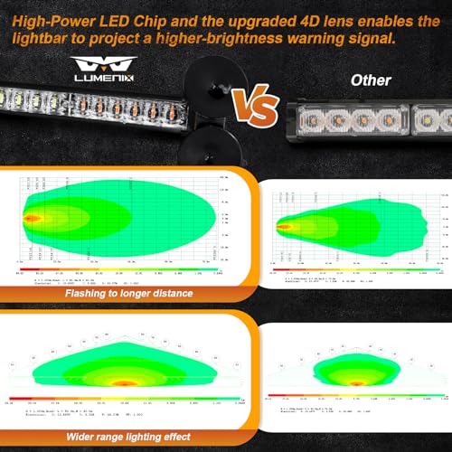 LUMENIX 2x12 Inch LED Traffic Advisor Emergency Strobe Lights Bar Front/Rear Window Windshield 2-in-1 Warning Directional Flashing Lightbar for Construction Vehicles Work Trucks Snowplow- White Amber - Image 2