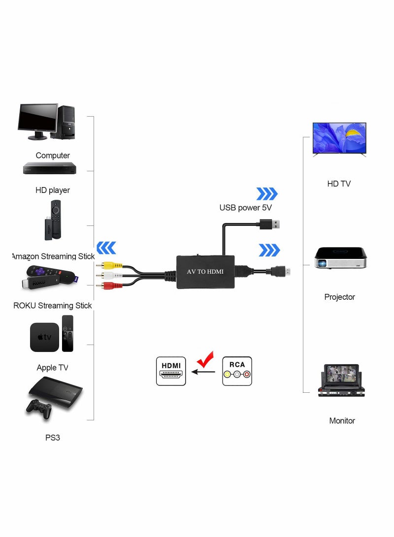 HDMI to RCA Converter  HDMI to AV 3RCA CVBs Composite Video Audio Converter Adapter Supports PAL NTSC for TV Stick Roku Apple TV PC Laptop Xbox HDTV