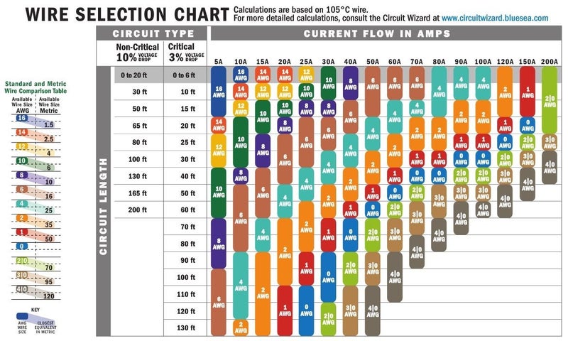 Ancor 106910 Marine Grade Electrical Primary Tinned Copper Boat Wiring (12-Gauge, White, 100-Feet) - Image 3